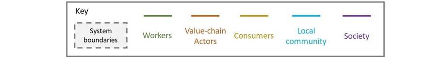 A diagram of a diagram of a company 
AI-generated content may be incorrect.